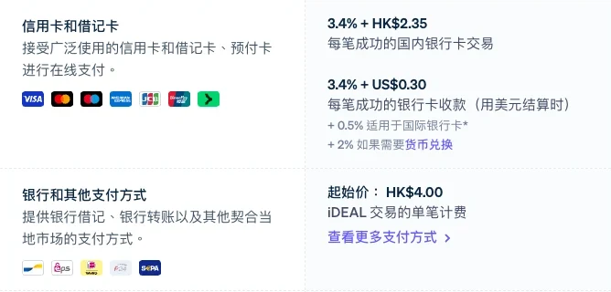 Stripe 香港定价页中文版截图,信用卡和借记卡一栏显示 3.4% + HK$2.35、用美元结算 3.4% + US$0.30、国际银行卡加 0.5%、货币兑换加 2%,下方是银行和其他支付方式一栏