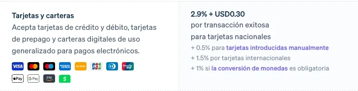 Página de precios de Stripe para Estados Unidos en español, fila Tarjetas y carteras: 2.9% + USD0.30 por transacción exitosa con tarjetas nacionales y los tres recargos que se suman